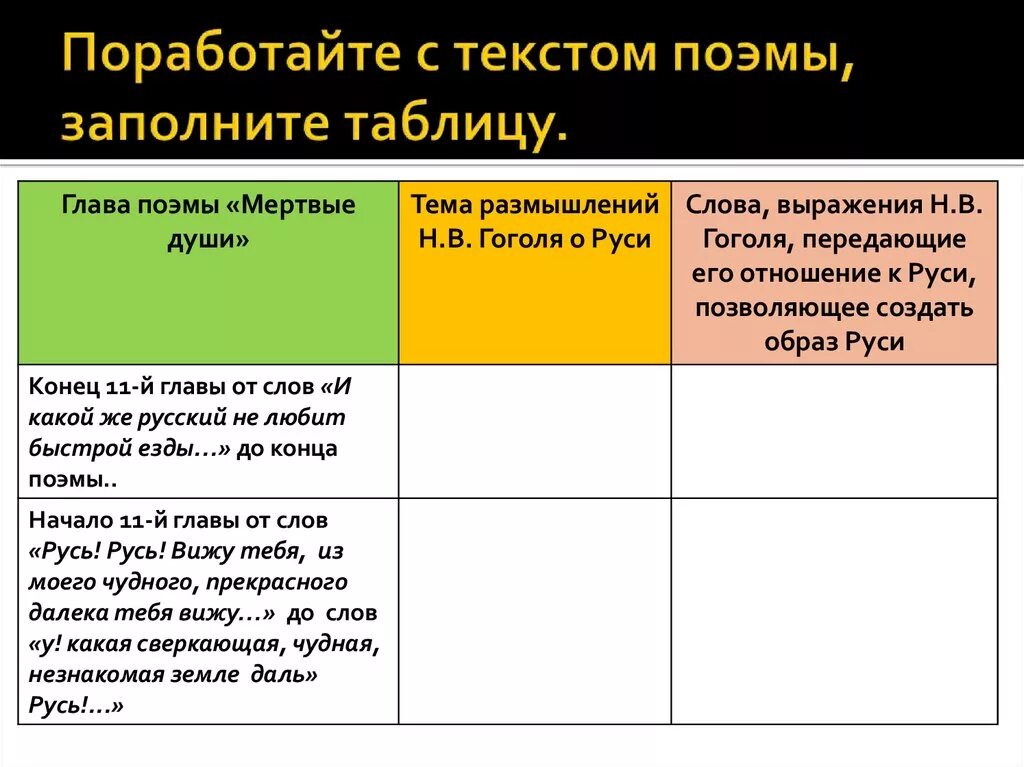 Образ России в поэме мертвые души таблица. Таблица главы поэмы мертвые души. Что такое мёртвые души в поэме мёртвые души. Темы по 1 главе мертвые души.