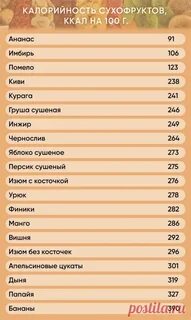 Какие сухофрукты едят при похудении