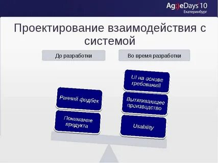 Проектное взаимодействие