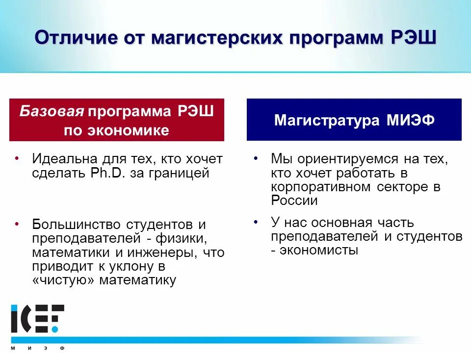 Рэш алгебра ответ. РЭШ приложение. РЭШ презентация. РЭШ магистратура. РЭШ экономика.