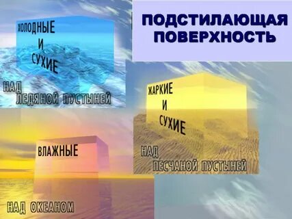 Подстилающая поверхность в географии