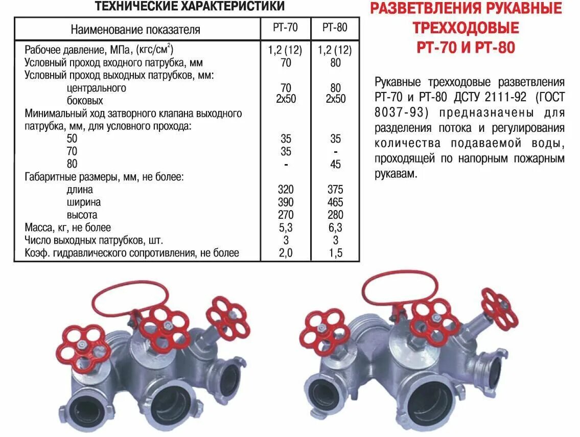 Разветвление рукавное трехходовое РТ-70. Разветвление рукавное трехходовое РТ-80. РЧ 150 разветвление четырехходовое. Разветвление трехходовое РТ-70. Пожарные стволы рукава виды назначение