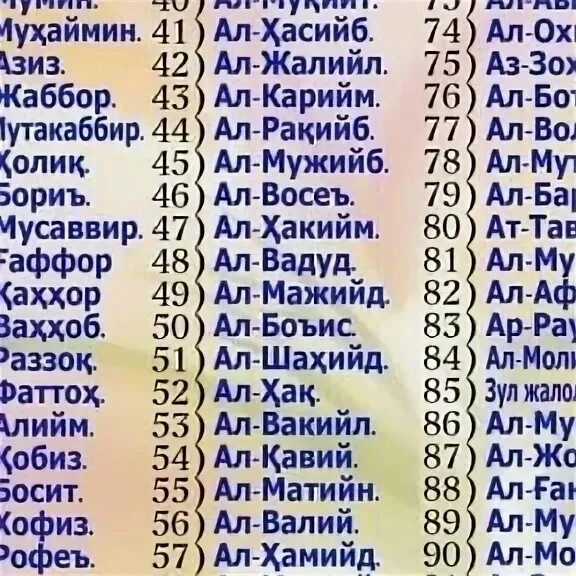 Номнома таджикский имена. Ном?ои писарона. Китоби номхои писарона. Русско таджикские имена. Ном?ои китоби духтарона.