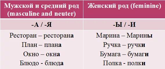 Цапля множественное число