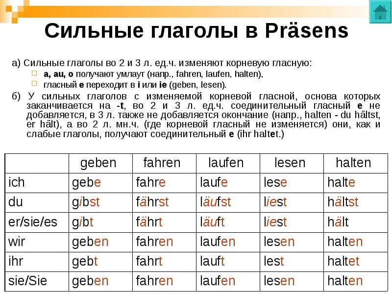 Быть сильнее на немецком. Спряжение глаголов в настоящем времени Präsens в немецком языке. Окончания глаголов в Презенс немецкий. Изменение корневой гласной в Презенс. Спряжение сильных глаголов в настоящем времени немецкий.