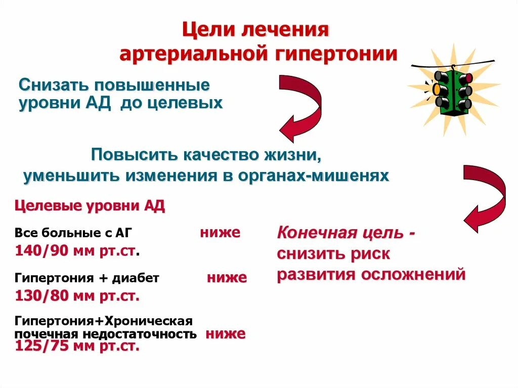 Гипертония диабет лечение. Причины стадий гипертонической болезни. Цели терапии гипертонической болезни. Проявления артериальной гипертонии. Изменения в органах при гипертонической болезни.