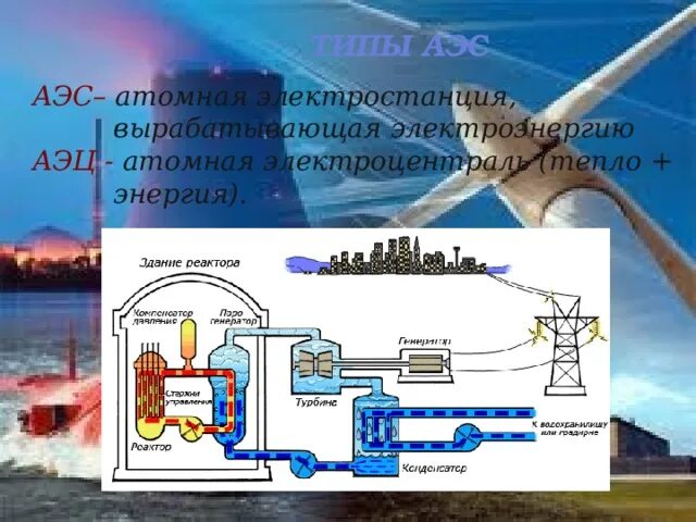 Эффективность АЭС. Электростанции вырабатывающие электроэнергию и тепло. На этой электростанции вырабатывают электроэнергию и тепло. Как вырабатывается энергия на АЭС.