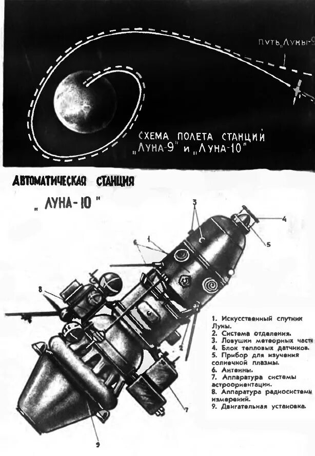 Сигнал луна 10. Станция Луна 10. Луна 9 схема. Станция Луна 10 стала первым искусственным спутником Луны. Луна-9 космический аппарат.