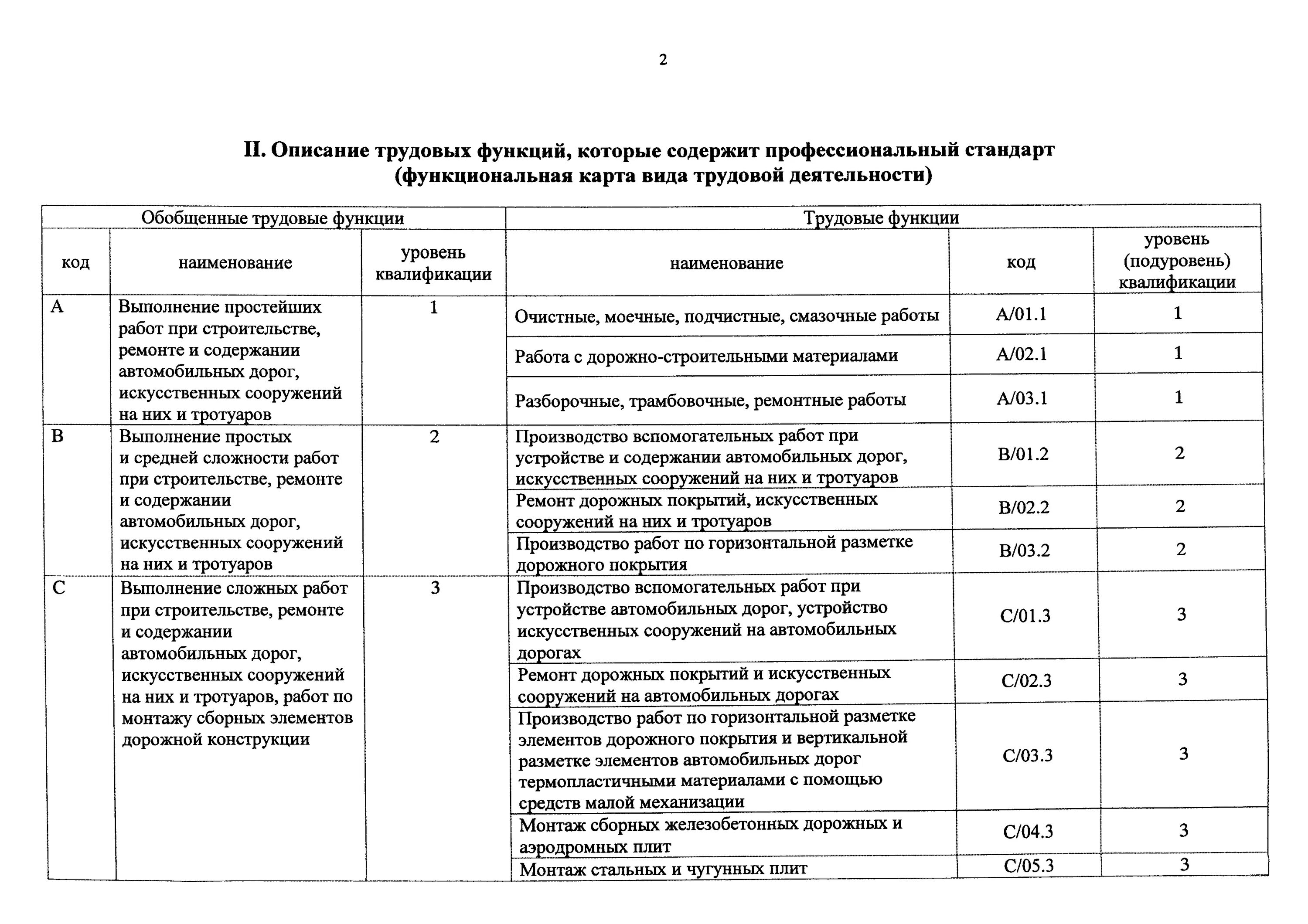 Содержание дорог обязанность