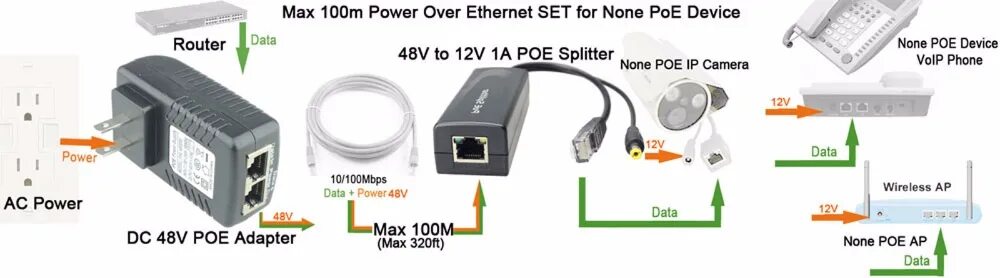 Режим poe. POE сплиттер для IP камер 12 в. POE сплиттер 48v схема. POE инжектор 48v. POE адаптер для IP камер 12v.