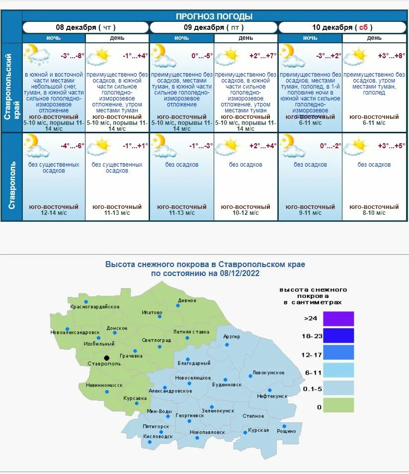 Погода на пятницу. Ветер на завтра в Ставрополе. Погода в Ставрополе на завтра. Погода на завтра в Ставрополе на неделю. Погода на завтра ставрополь на неделю