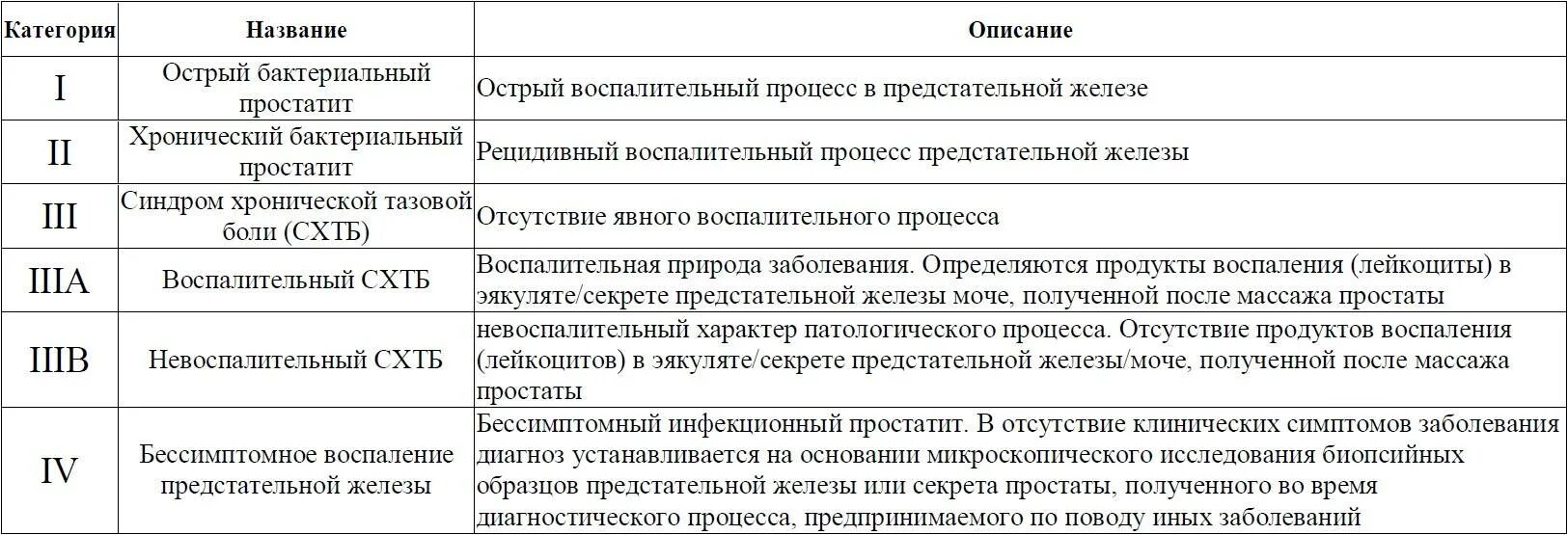 Эффективное лечение хронического простатита у мужчин. Схема лечения простатита у мужчин лекарства. Схема лечения бактериального простатита. Схема лечения хронического бактериального простатита. Схема лечения хронического простатита у мужчин.