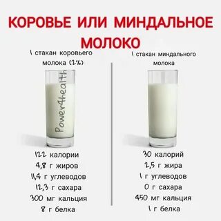 Молоко лучше чем вода