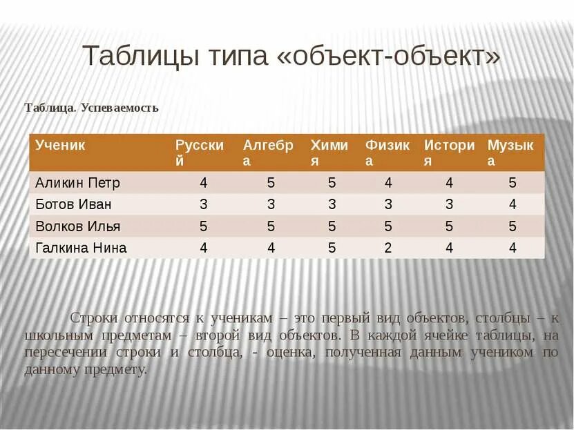 Где в жизни используются табличные модели