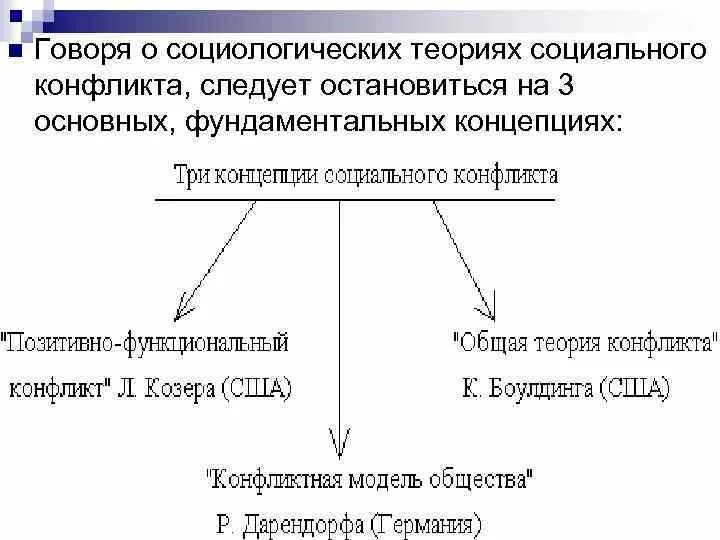 Сторонником теории конфликта при изучении социальных изменений. Теория конфликта. теория конфликта в социологии. теории социального конфликта козера и дарендорфа. теория социального конфликта в социологии.