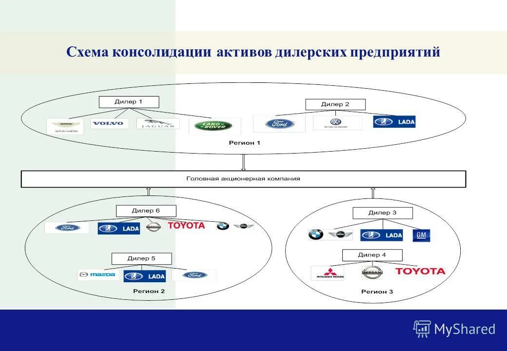 Эмиссия токенов