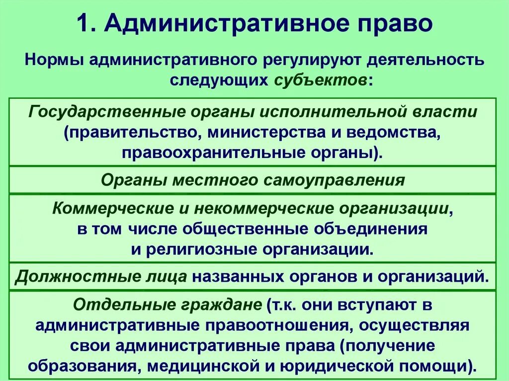 Нормы алминистративного Пава. Предписания содержащие нормы административного