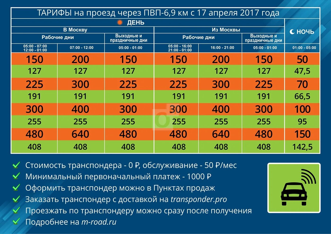 Цена за 12 суток. Тарифы платной дороги Одинцово. Тарифы Северный обход Одинцово. Платная дорога Одинцово тарифы. Таблица платная дорога.