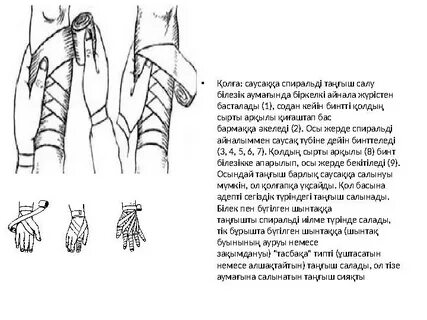 BDSM таңғышының сипаттамасы
