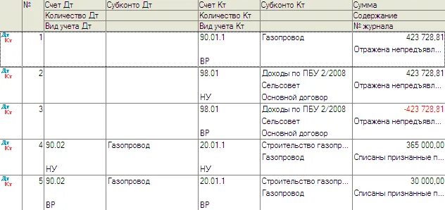 46 счет бухгалтерского. 46 Счет проводки. Проводки в учете КС-2. ПБУ 2/2008 проводки. ПБУ 2/2008 учет договоров строительного подряда.