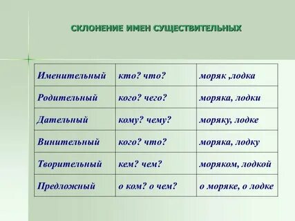 Какие имена не склоняются