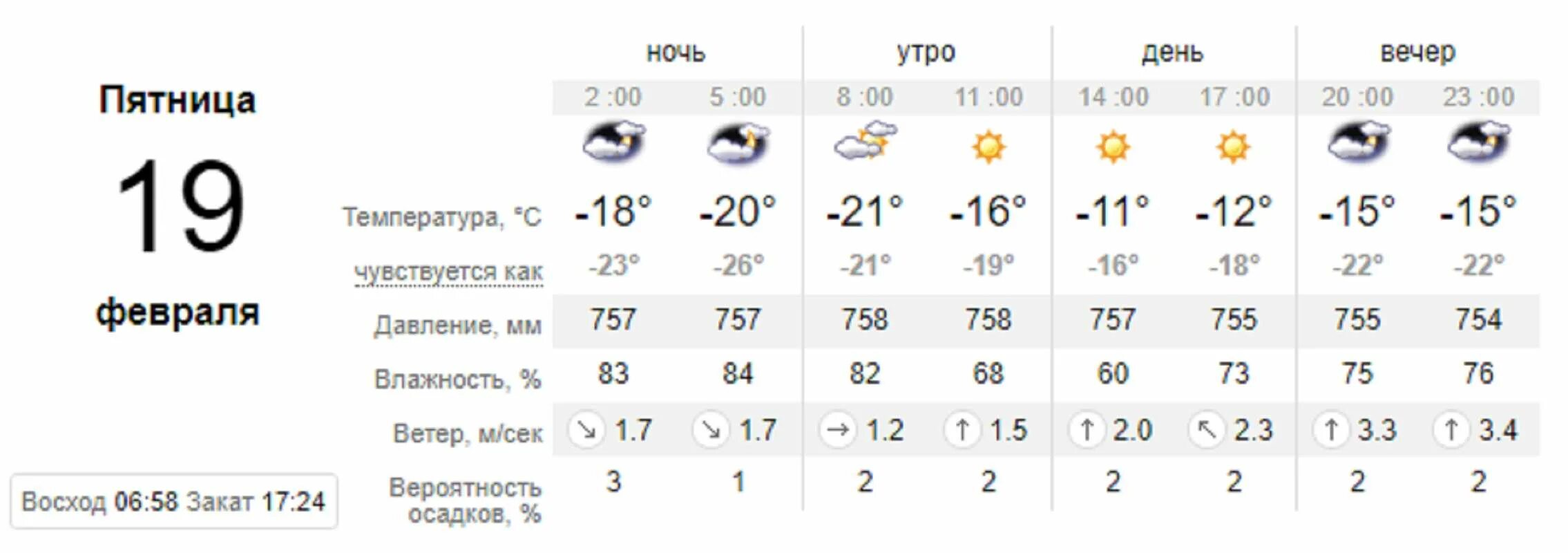 Погода на 25 сентября. Температура на март. Погода 25. Погода в Ангарске на 10 дней. Прогноз погоды ангарск на 3 дня