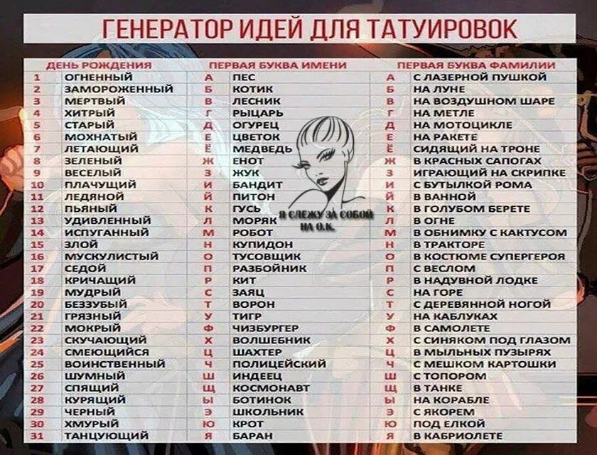 Генератор сюжета для ролки. Первая буква имени дата рождения. генератор идей для ролевой. приколы по имени и фамилии. генератор идей для татуировок.