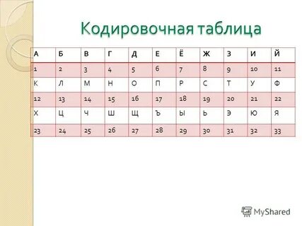 Кодировочная таблица