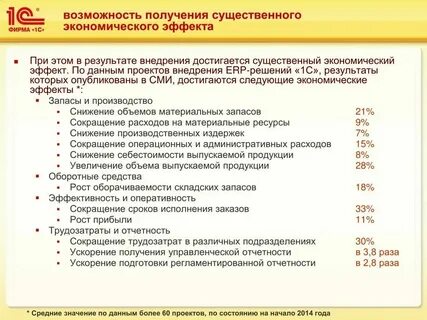 Внедрение вакансии