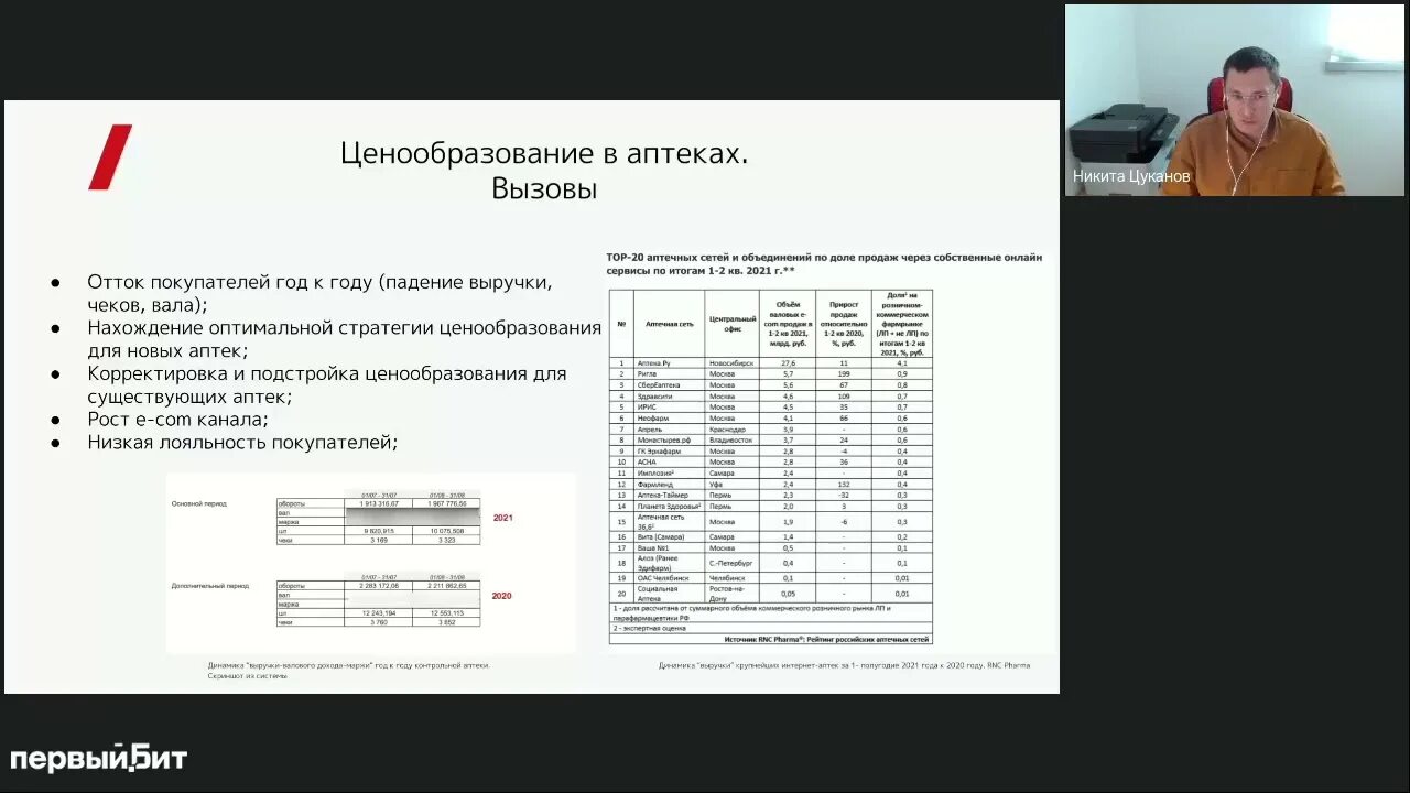 Динамическое ценообразование ржд 2025. Динамическое ценообразование. динамическое ценообразование в гостинице. imprice.