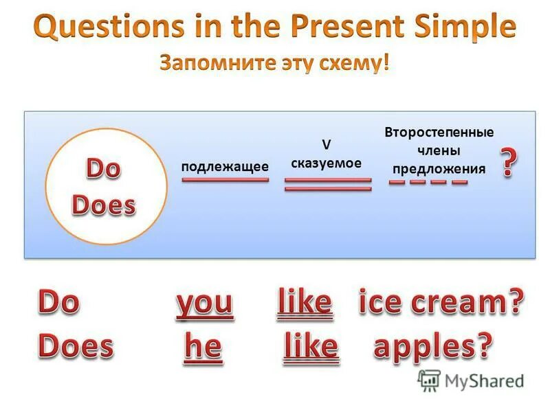 Present simple подлежащее сказуемое. Презент Симпл повествовательное предложение. Сказуемое в презент Симпл. Сказуемые present simple.