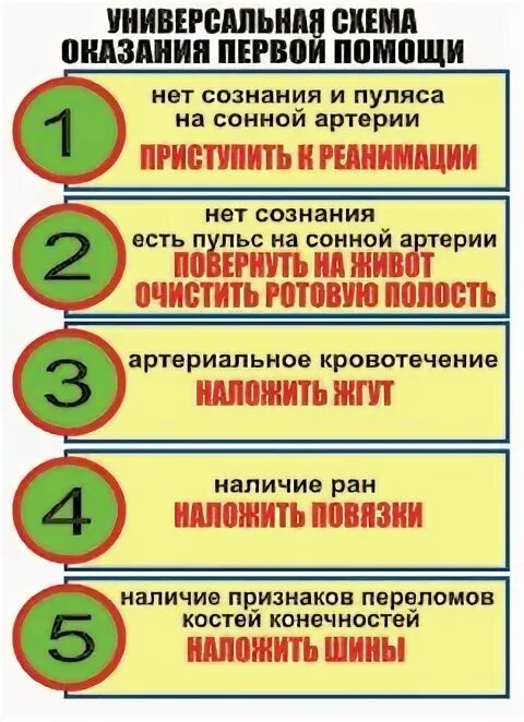 Универсальный алгоритм оказания помощи. Универсальная схема оказания первой. Схема оказания первой помощи. ПМП универсальная схема. Универсальная схема оказания 1 помощи на производстве.