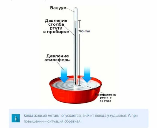 Атмосфера столб воды. Давление ртутного столба. Ртутный барометр представляет собой. Ртутный столб. Что значит мм ртутного столба.