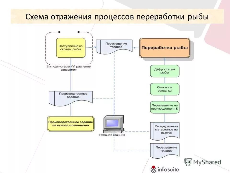 рециклинг примеры. процесс переработки материальных ресурсов. дайте подробное описание процесса рециклинга. дайте подробное описание процесса рециклинга. схема утилизации отходов.