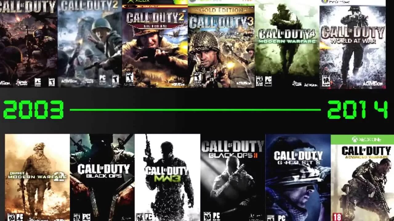 Call of Duty линейка игр. Call of Duty части.