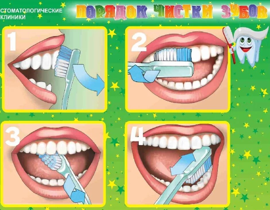 Чистка зубов дошкольников. Чистка зубов картинки для детей. Гигиена зубов для детей. Сказки чистить зубы