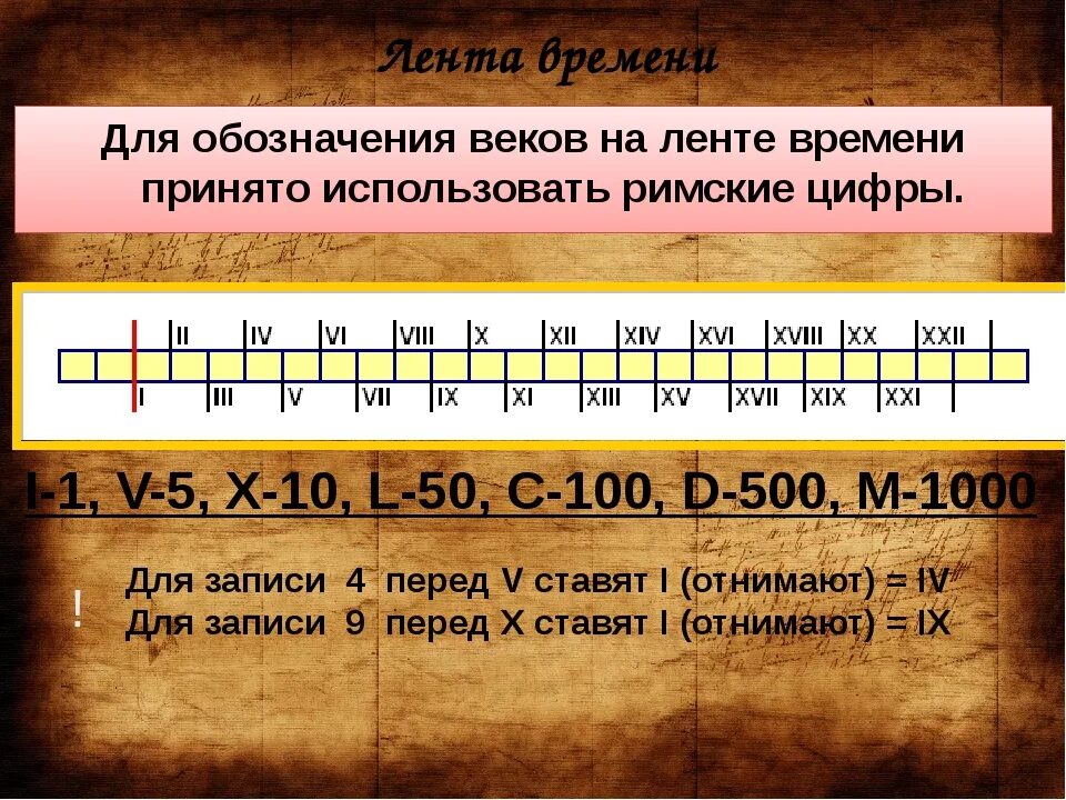 Смена времени история