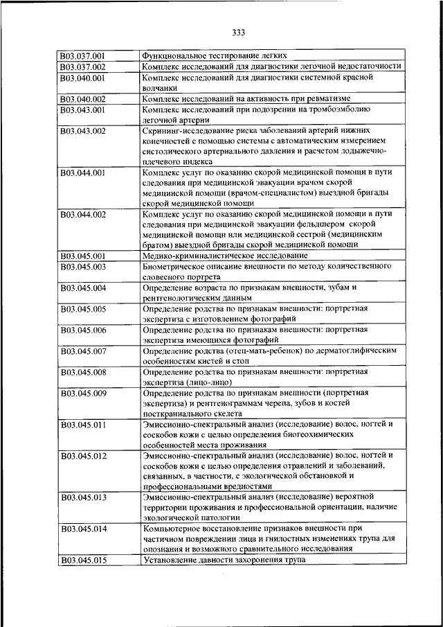 804 приказ школа. Номенклатура медицинских услуг в стоматологии приказ 804н. 804н. номенклатура медицинских услуг в офтальмологии. приказ 804н об утверждении номенклатуры соскоб на демодекоз.