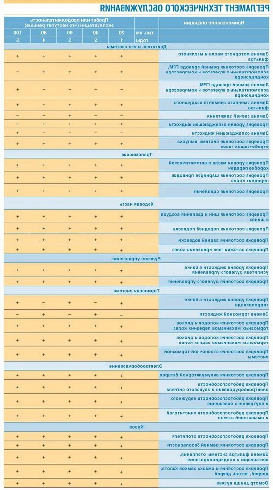 График то субару форестер sj. 6. Критичный износ тормозных дисков. Плановое то шевроле круз 1. Тормоза автомобиля.