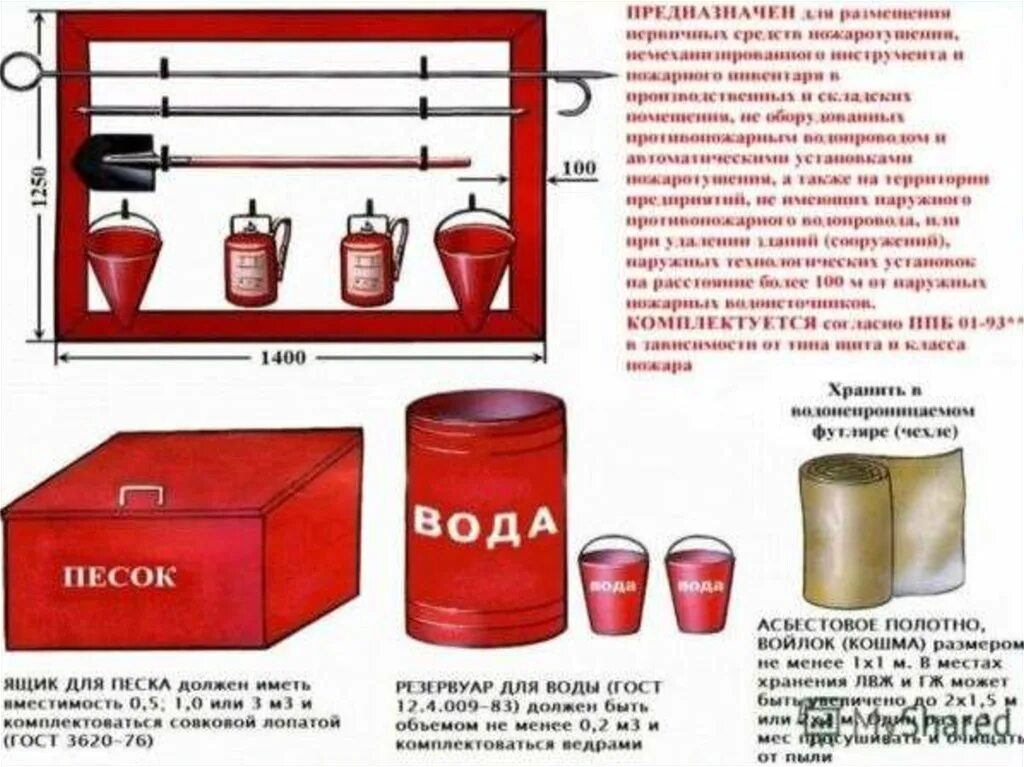 Пожарный щит комплектация 2022. Нормы пожарного щита 2023. Опись комплектации пожарного щита. Перечень комплектации пожарного щита. Какой должен быть пожарный щит