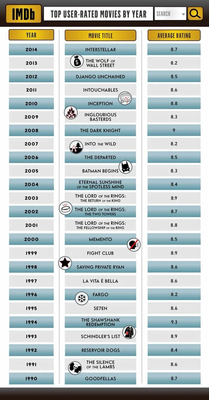 Самые высокие рейтинги imdb. Самые высокие рейтинги imdb. Imdb оценка. Imdb рейтинг. Самые высокие рейтинги imdb.