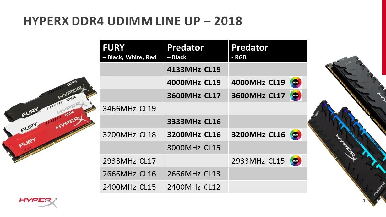 Ddr4 cl15. Hyperx predator ddr4 rgb. hyperx predator ddr4. cl12 ddr4. cl16 ddr4.
