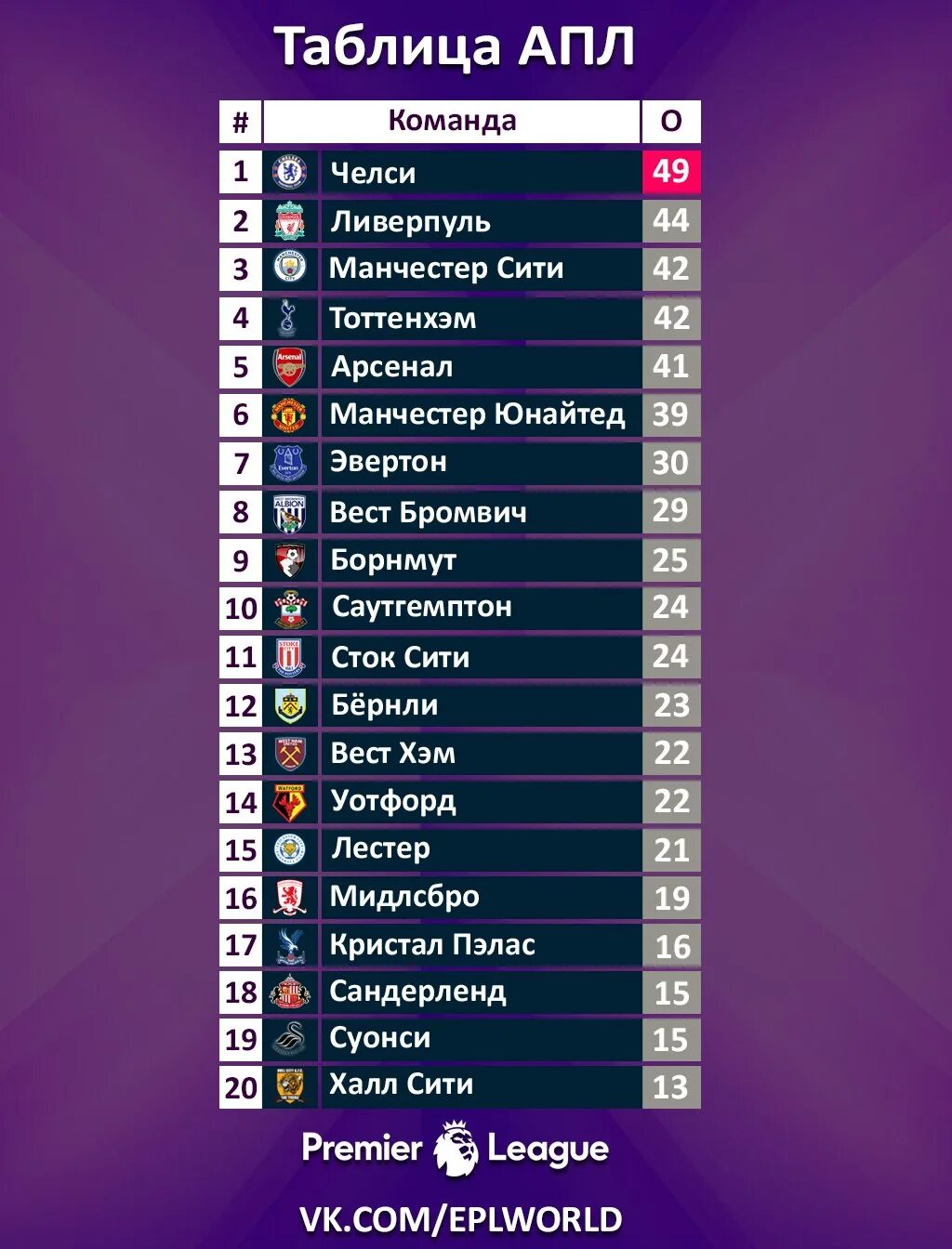 Таблица лига АПЛ 2020. Премьер лига Англии таблица. АПЛ таблица 2020-2021. АПЛ таблица 2020 21.