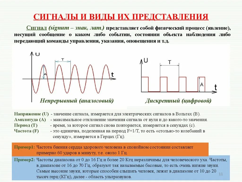 Частота 4 герца