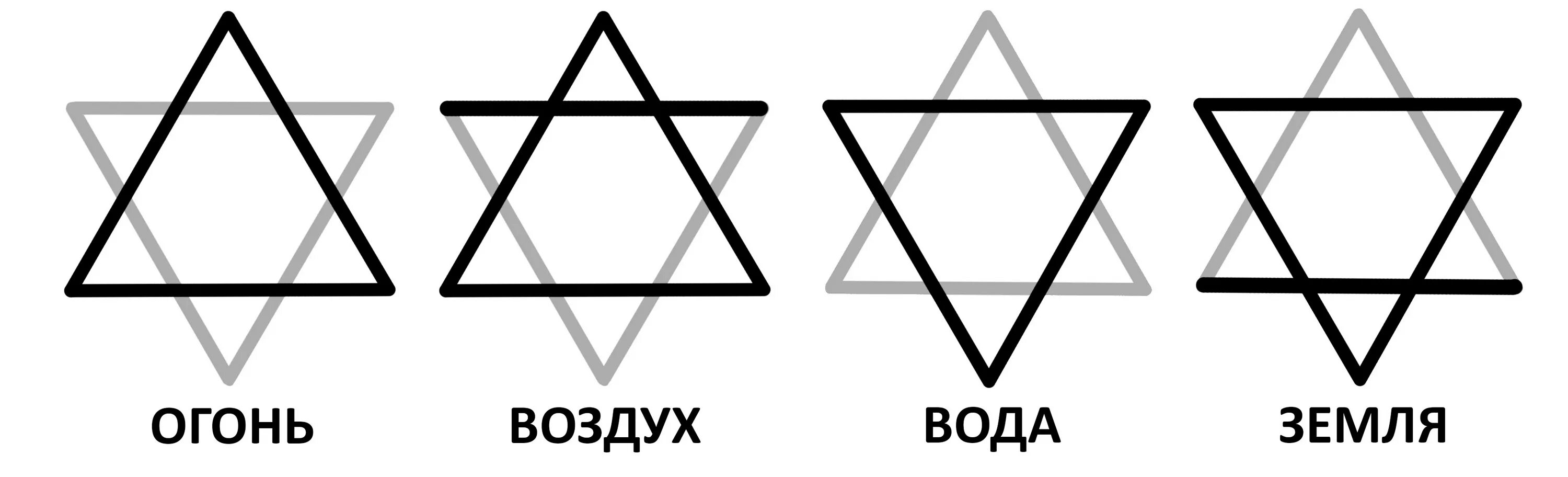 Знак четверых. Защитная гексаграмма звезда Соломона. Звезда Давида и символы стихий. Магия гексаграмма звезда Соломона. Символы стихий в магии треугольники.