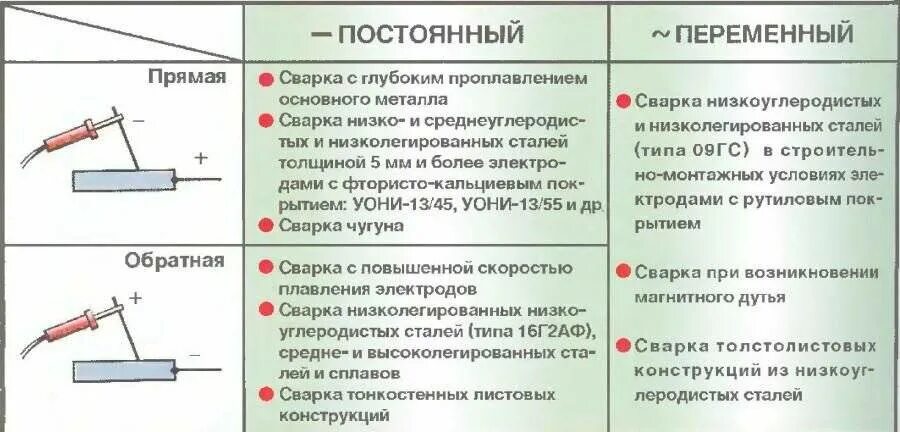 Как варить сварочным аппаратом ресанта