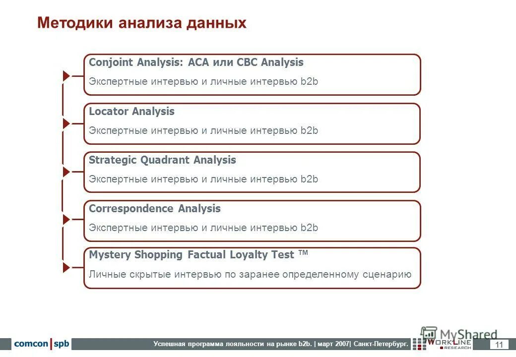 Предложение точка ру. Интернет магазин b2b. B2b презентация. Программы лояльности b2b.