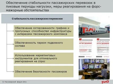 Управление пассажирскими перевозками