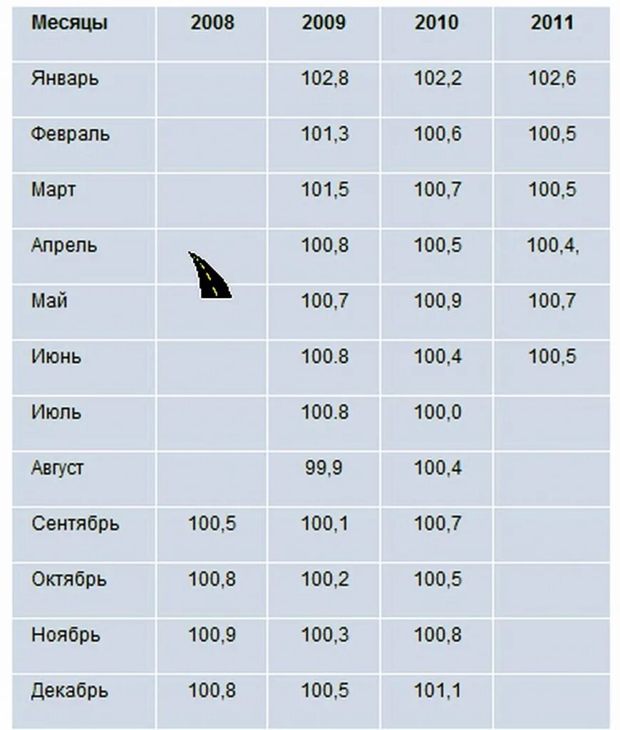 Индексация по ст 208 ГПК РФ калькулятор. 208 ГПК индексация. Формула индексации ст.208 ГПК. Формула расчета для индексации 208 ст.