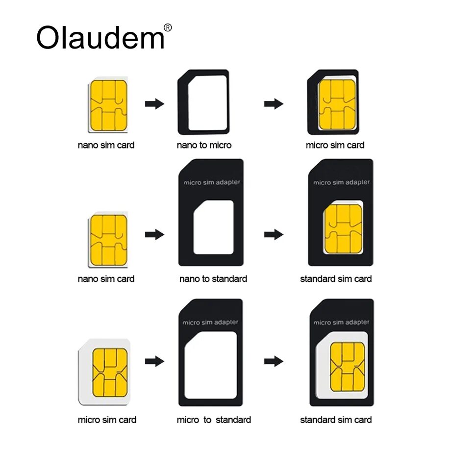 Переходник SIM - Nano SIM - Micro SIM. Переходник Micro SIM Nano SIM размер. Nano-SIM (12.3X8.8X0.67 мм), Micro-SIM (15х12x0.76 мм). Разъём 2 нано сим карта.